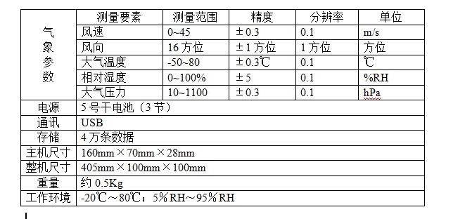 HY.QX-II手持五參數(shù)氣象站